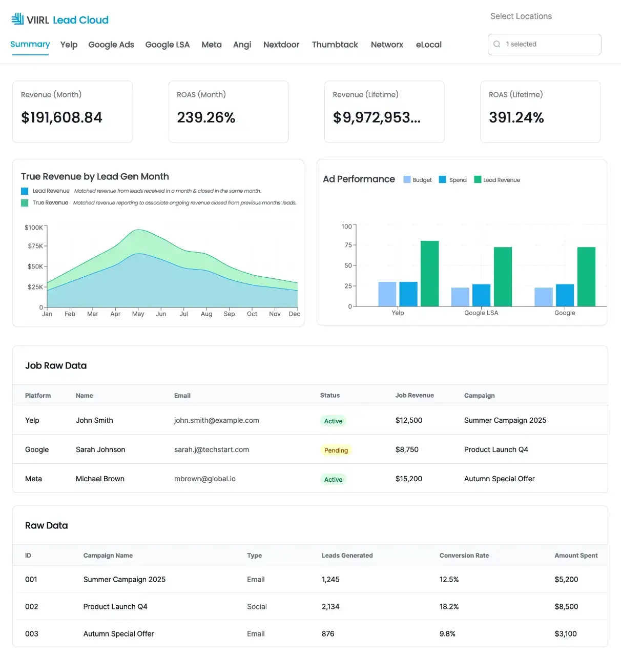 Lead Cloud dashboard showing home services lead tracking