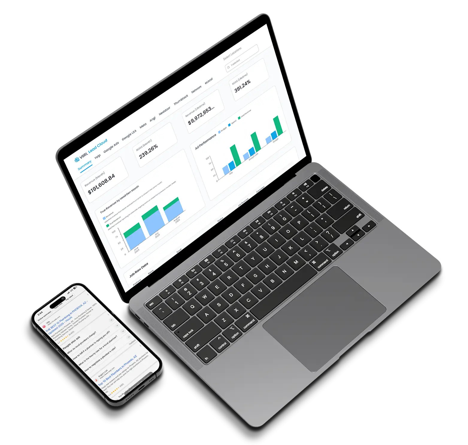 Home services marketing optimization across devices