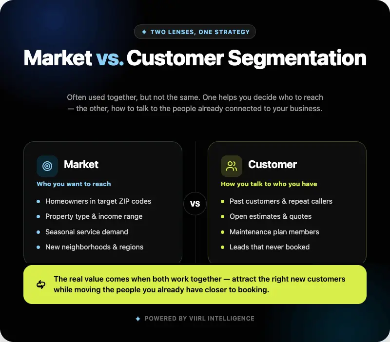 market versus customer segmentation