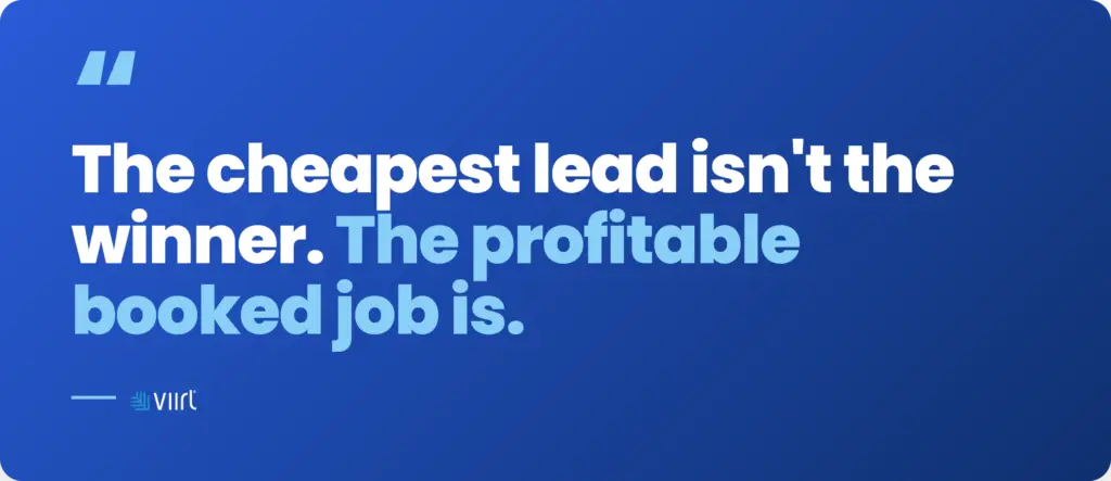 Bold pull quote on a black VIIRL card reading: The cheapest lead is not the winner. The profitable booked job is.