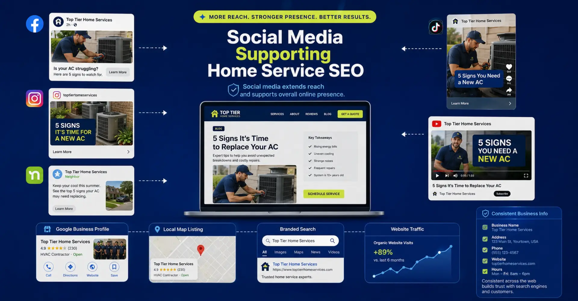 Social media content supporting SEO and driving homeowners to a home service website