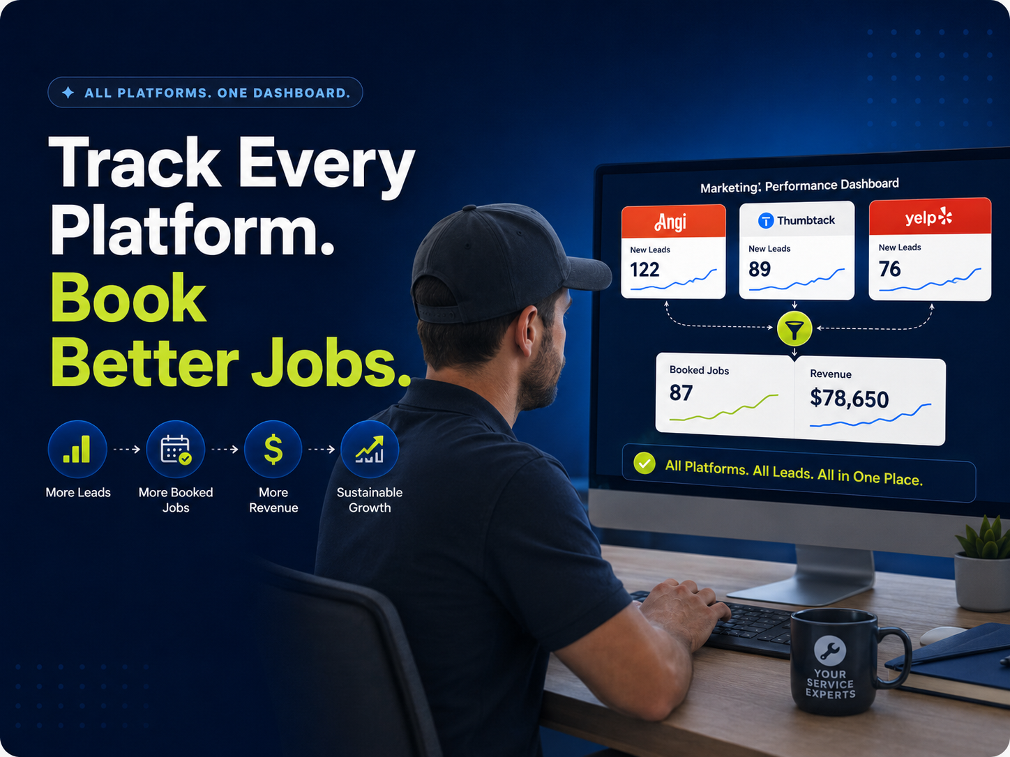 VIIRL marketing system connecting Angi Thumbtack Yelp Lead Close Pro Ghost Lead Follow Up and Lead Cloud
