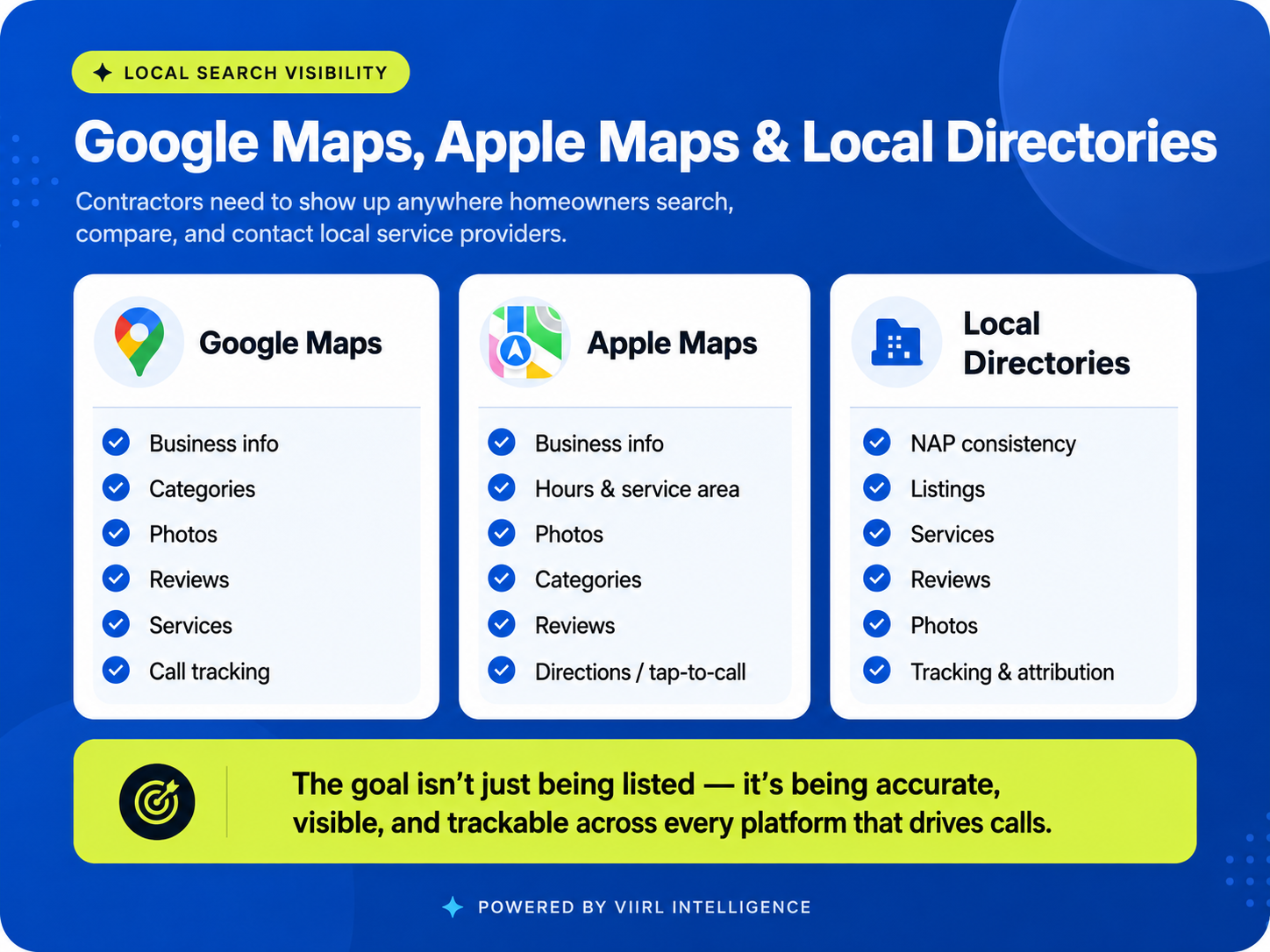 Google Maps Apple Maps and local directories showing where contractors need local search visibility