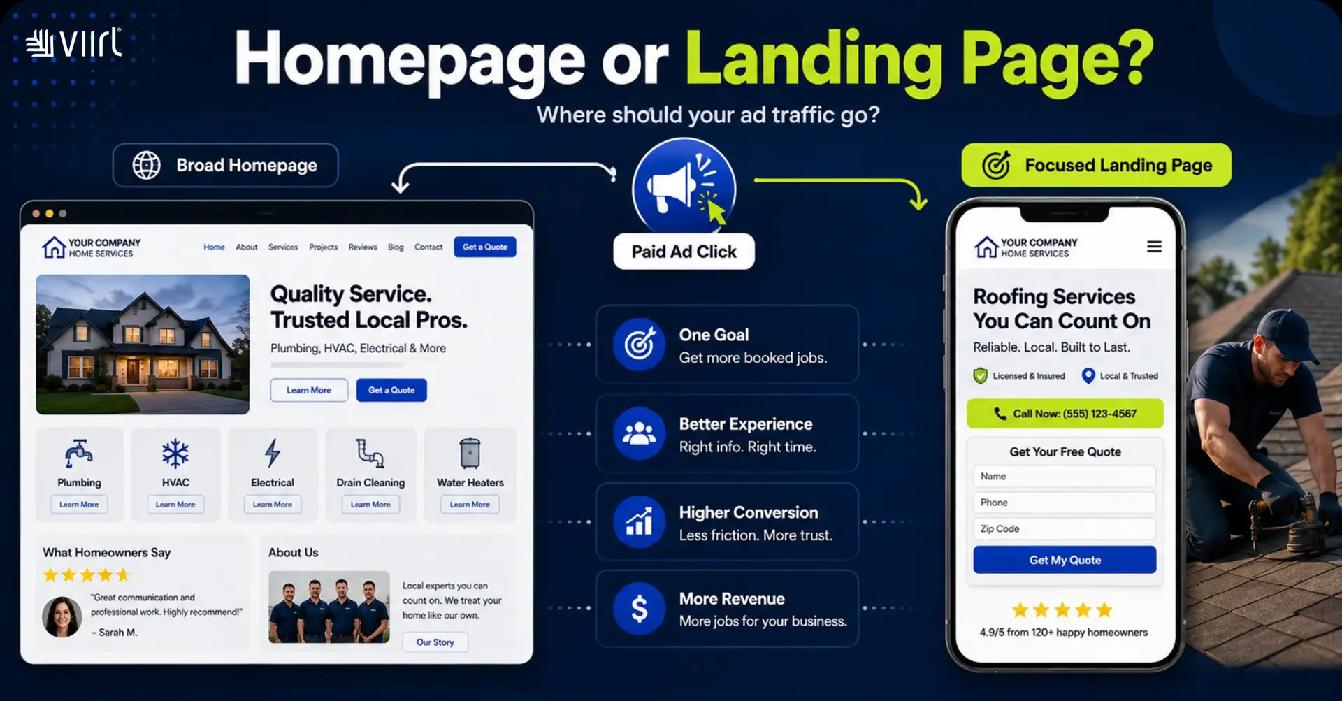 Homepage vs landing page paths for home service ad traffic