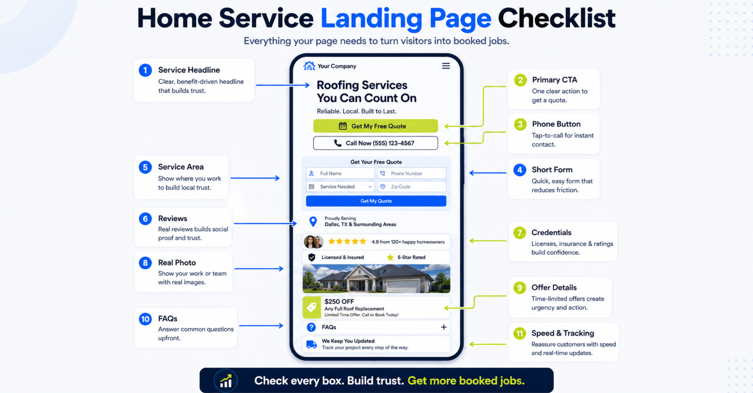 Checklist of important home service landing page elements